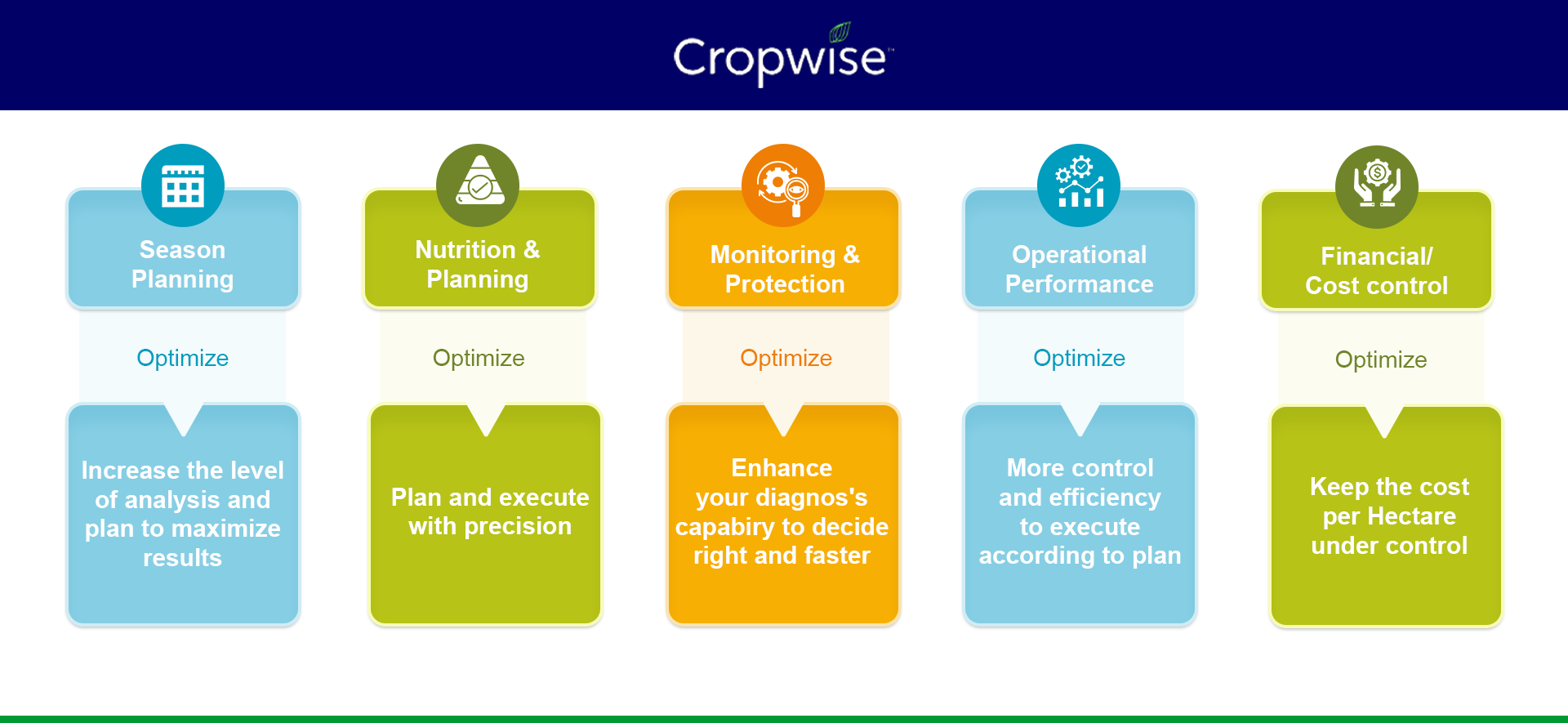 Cropwise-table cropped